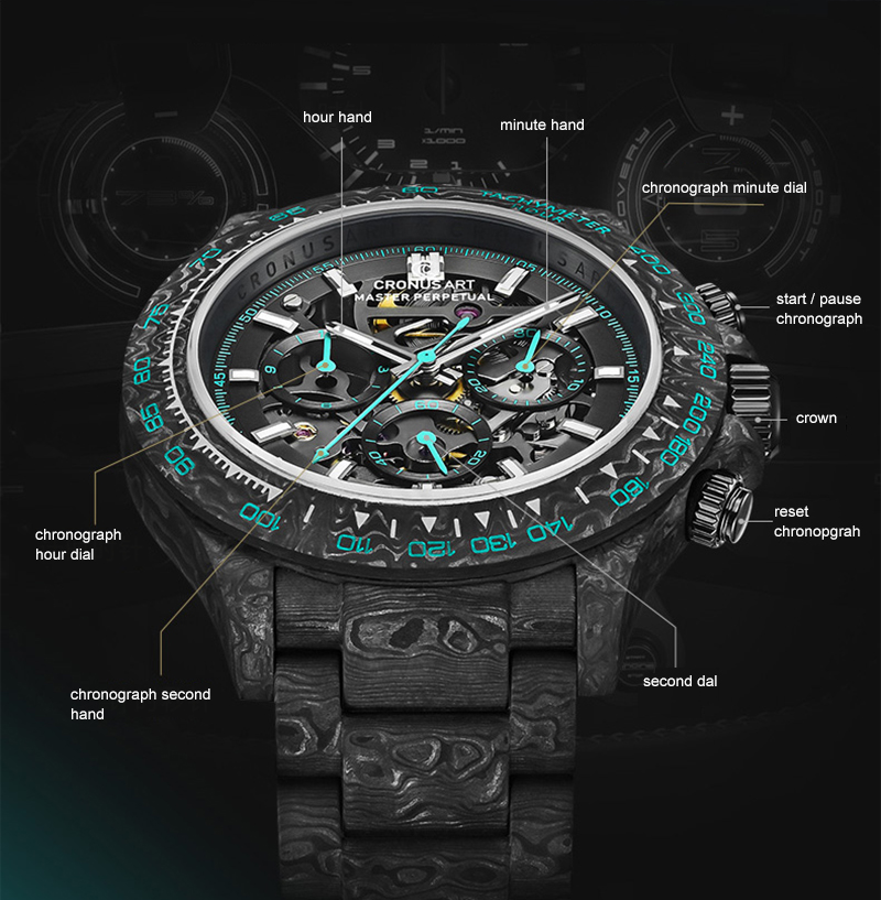 ساعة يد رجالية كرونوغراف أوتوم - مراجعة Canvas Strap Watch وسعره